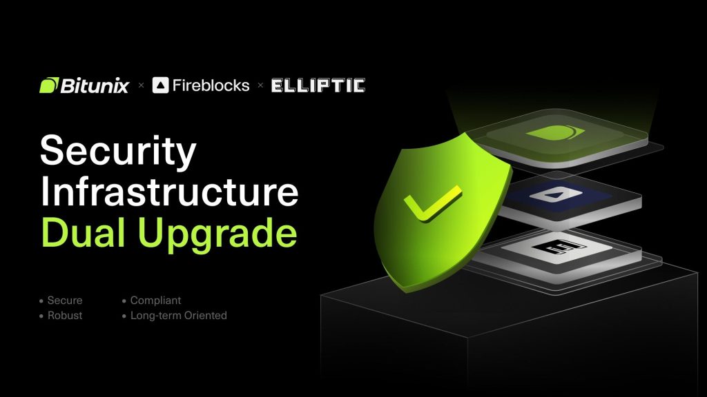 Bitunix Integrates Fireblocks And Elliptic, Elevating Security And Compliance To Institutional-Grade