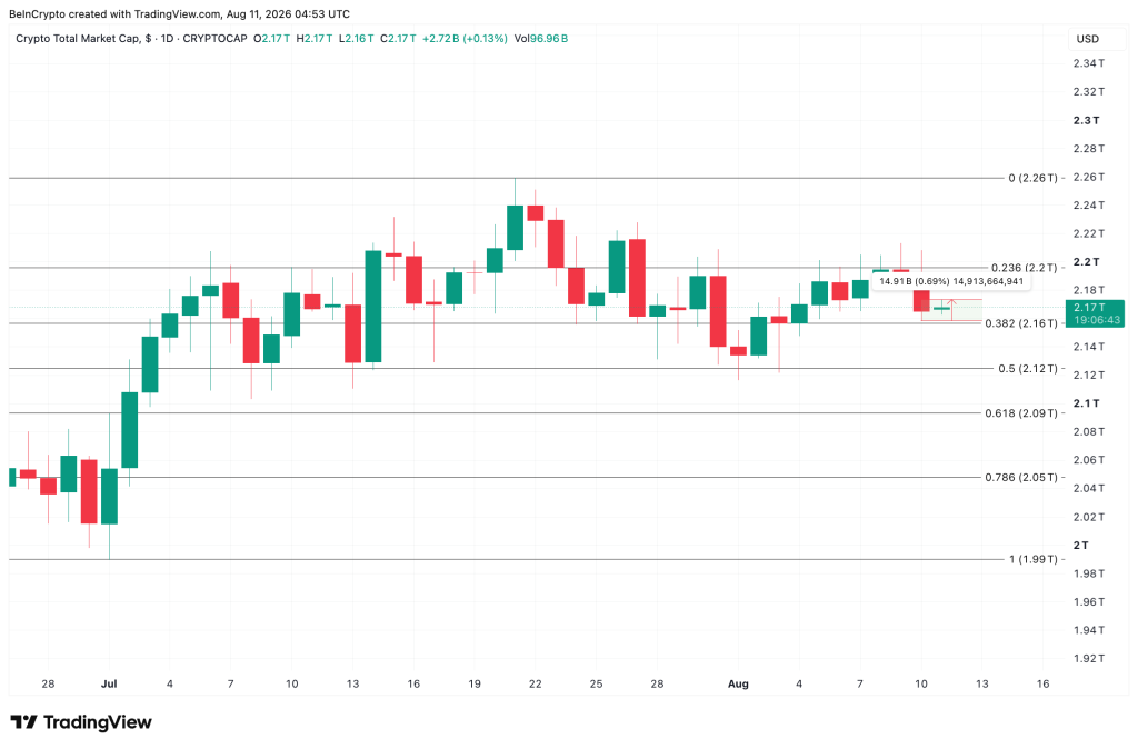 Total Crypto Market Cap Analysis