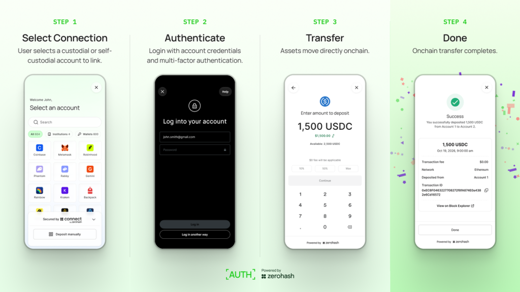 Crypto services firm Zerohash launches ‘AUTH’ to simplify transfers between wallets Crypto services firm Zerohash launches 'AUTH' to simplify transfers between wallets