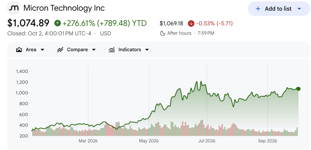 Micron (MU) Stock Price